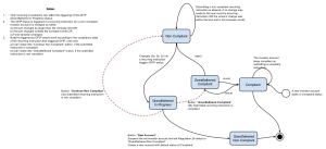 Reg28_diagram