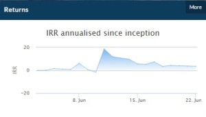 ReturnsGraph