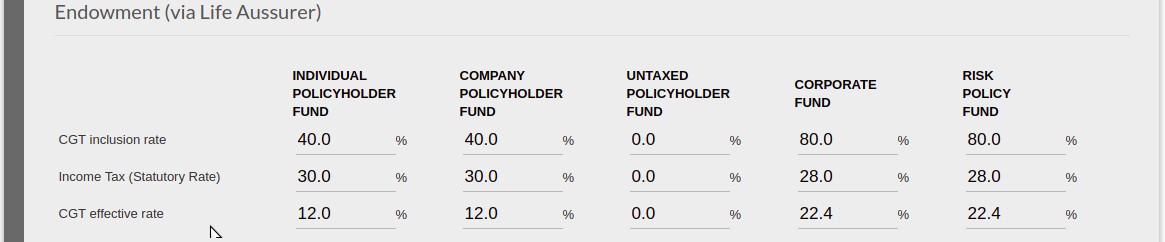 Tax Tables, Rates and Assumptions