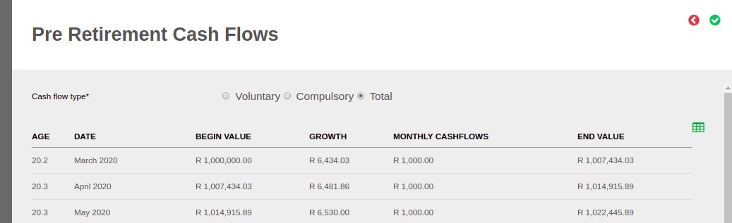 Needs Analysis - Cash Flows