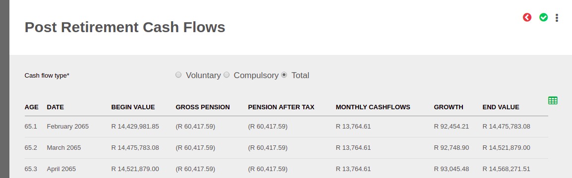 Needs Analysis - Cash Flows