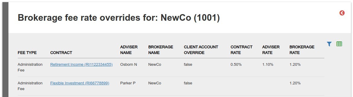 Overriding Fees Brokerage