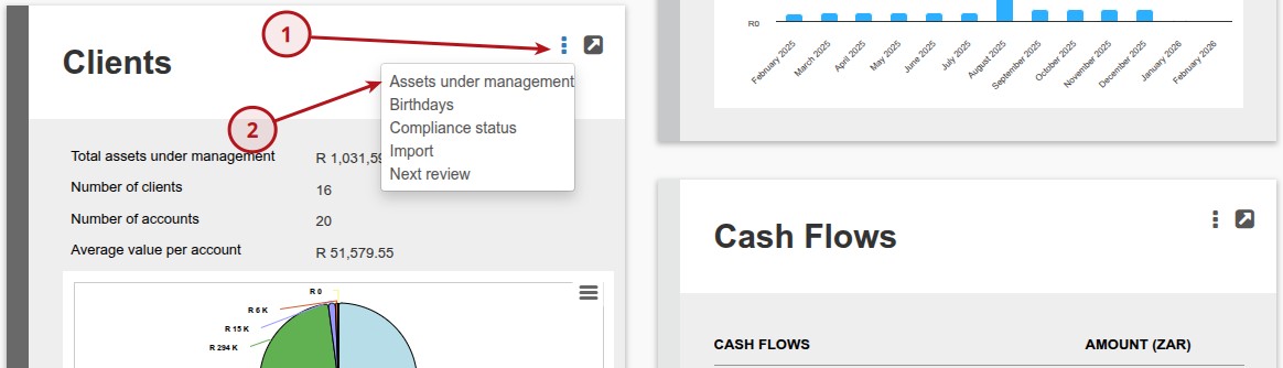 Assets Under Management (AUM) graph