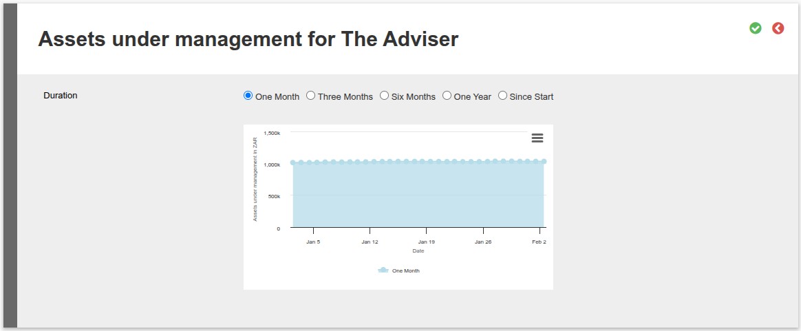 Assets Under Management (AUM) graph