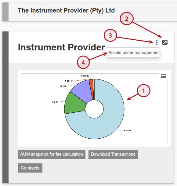 Instrument Provider display and graph