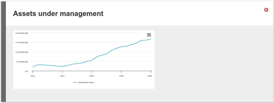 Instrument Provider display and graph